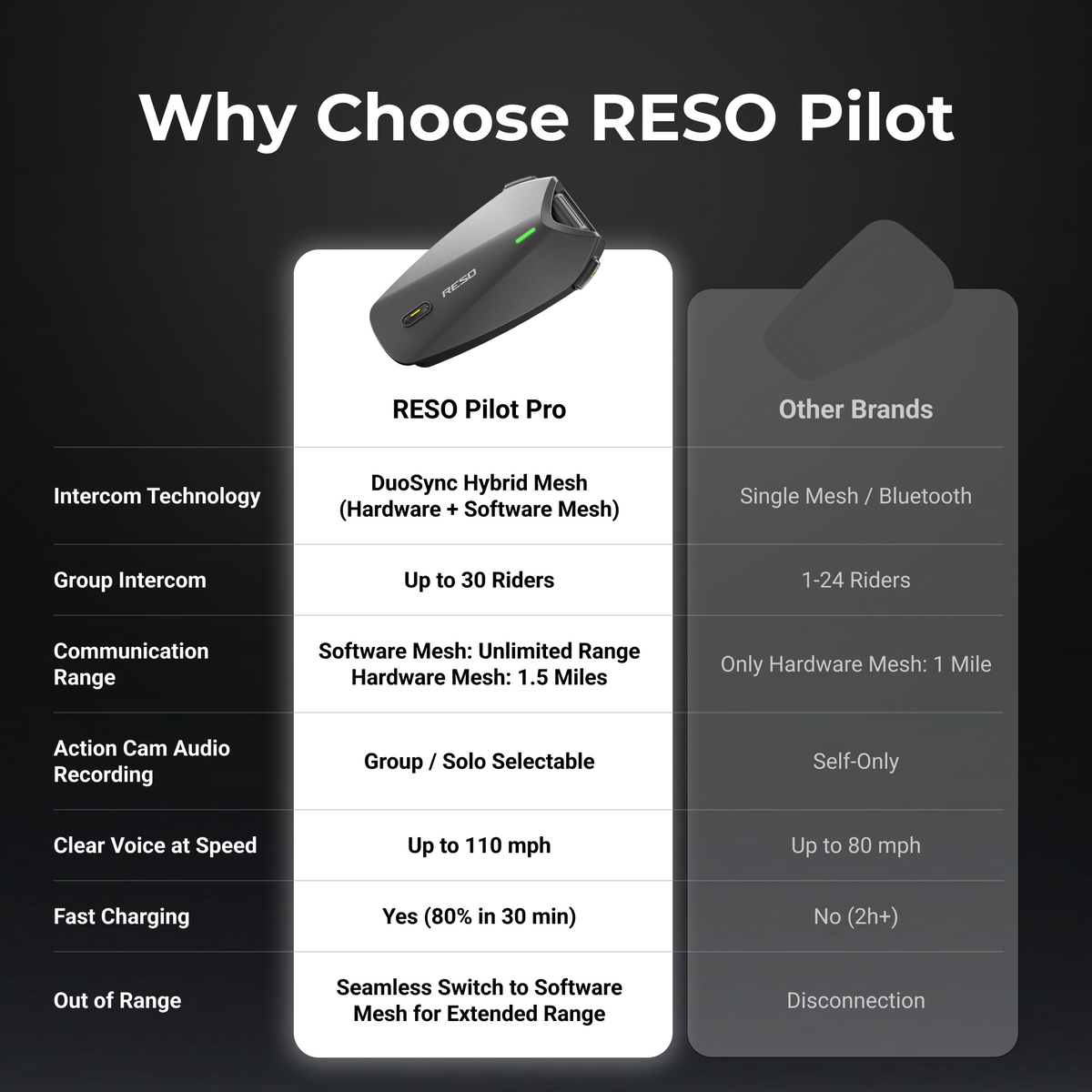 RESO Pilot Pro Motorcycle Helmet Intercom
