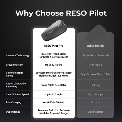 RESO Pilot Pro Motorcycle Helmet Intercom